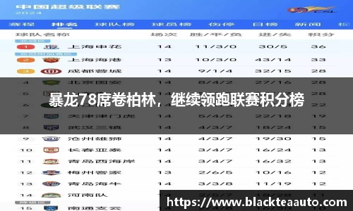 暴龙78席卷柏林，继续领跑联赛积分榜