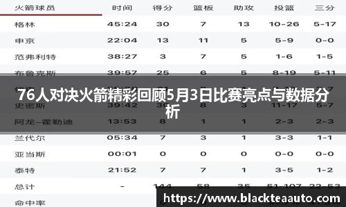 76人对决火箭精彩回顾5月3日比赛亮点与数据分析